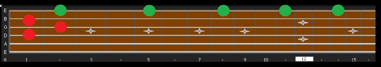 F# diminished chord